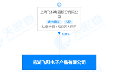 飛科電器蕪湖新公司啟航 深耕電器輔件銷(xiāo)售，拓展區(qū)域市場(chǎng)布局