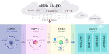 數(shù)字廣告制作與浙江大學(xué)藝術(shù)與設(shè)計(jì)QS排名 卓越教育成就創(chuàng)意未來