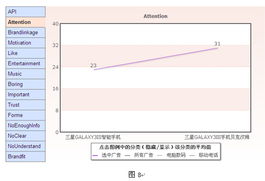 數(shù)字變革中的視覺沖擊 電腦數(shù)碼產(chǎn)品電視廣告的制作新趨勢(shì)與策略綜述